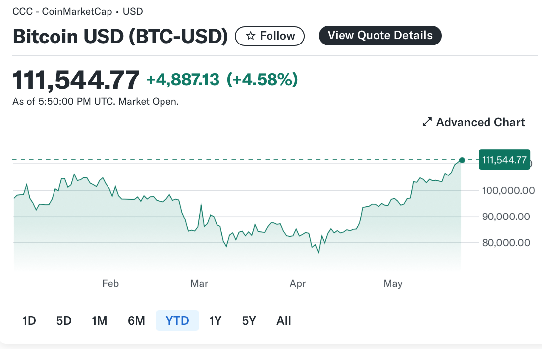【StockGTO | 股市週刊】黃金跌破3300:美元霸權反撲、避險信仰動搖