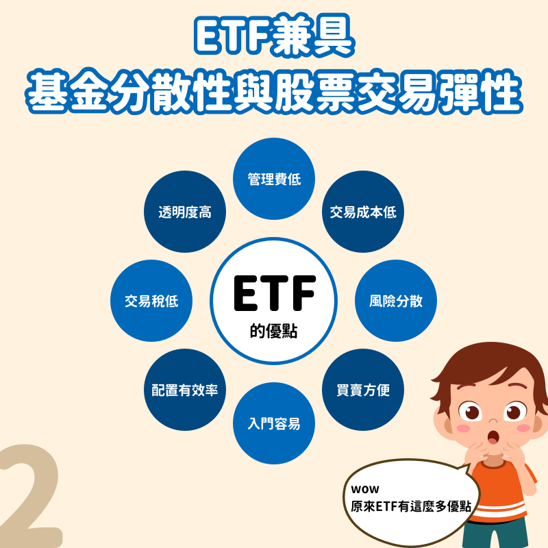 【StockGTO|股市周刊】 ETF完全指南:從0到實戰,揭開「被動投資」的力量
