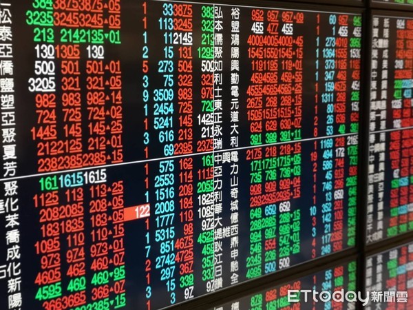 【選擇權入門指南】期權交易該怎麼開始？
